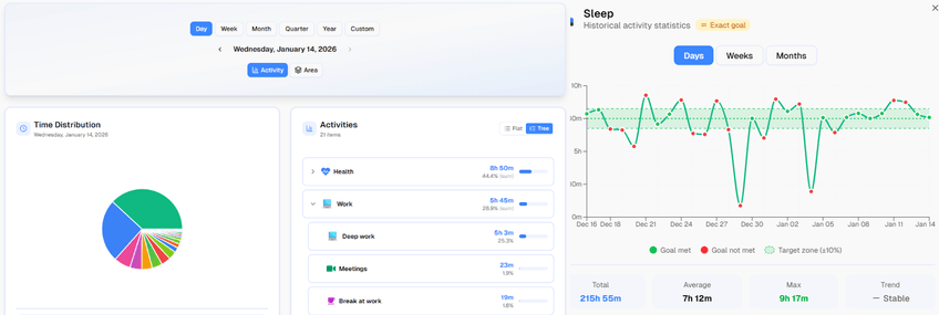 New Feature: Statistics Dashboard